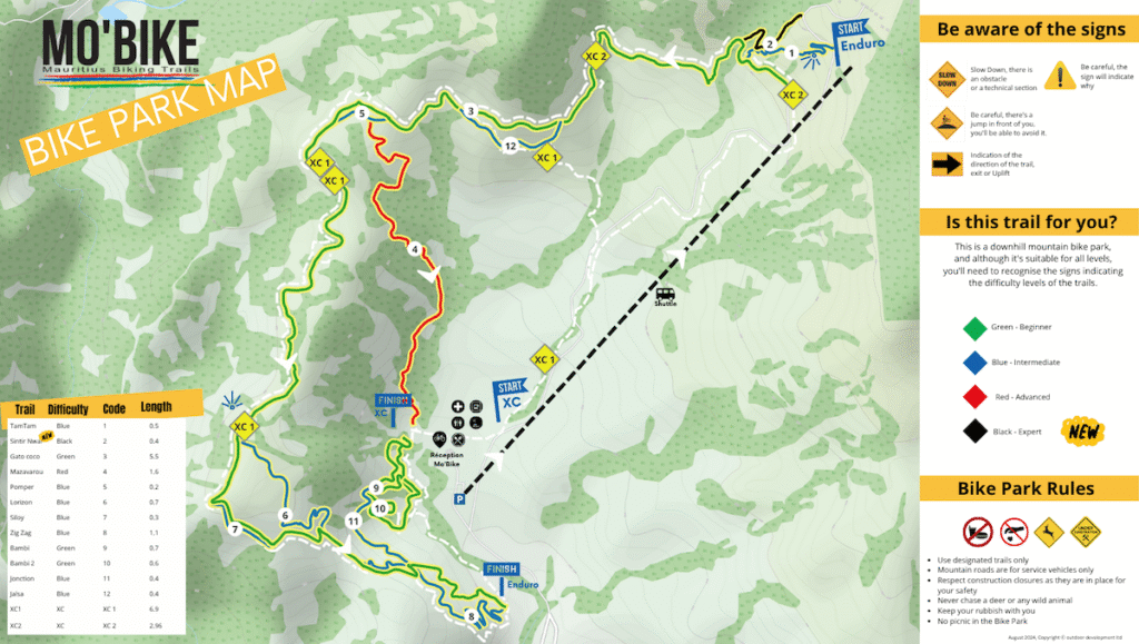 Bike Bark Map with Legend and information
